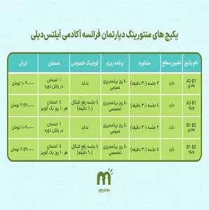 خبر خوووب برای فرنچ دیلی های عزیز